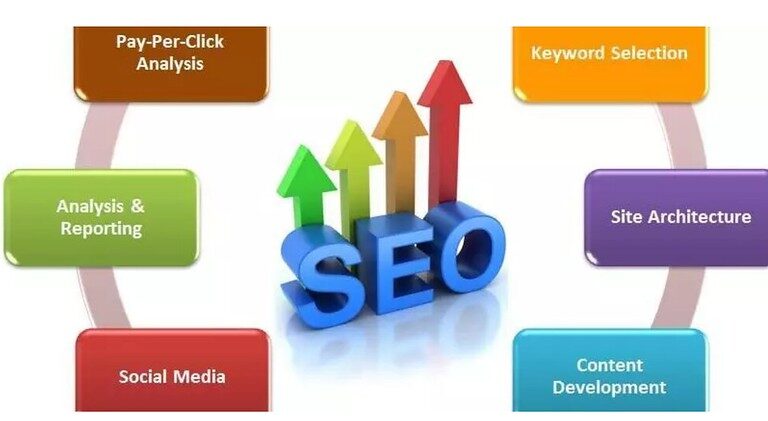 SEO, как способ рекламы в Интернете